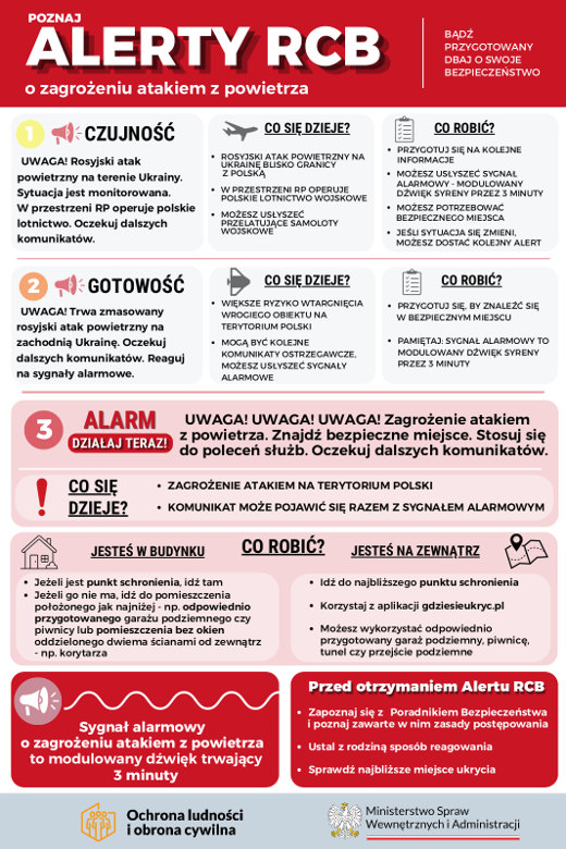 poznaj alerty rcb min